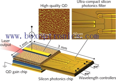 Application of Tunable Laser in Optical Communication